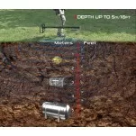 XP DEUS II Xtrem Hunter